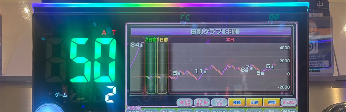 akudoukun513's tweet photo. プラスだけどモミモミしまくって
疲れただけと言う結果です
おつかれした https://t.co/ffJOvu2RUR