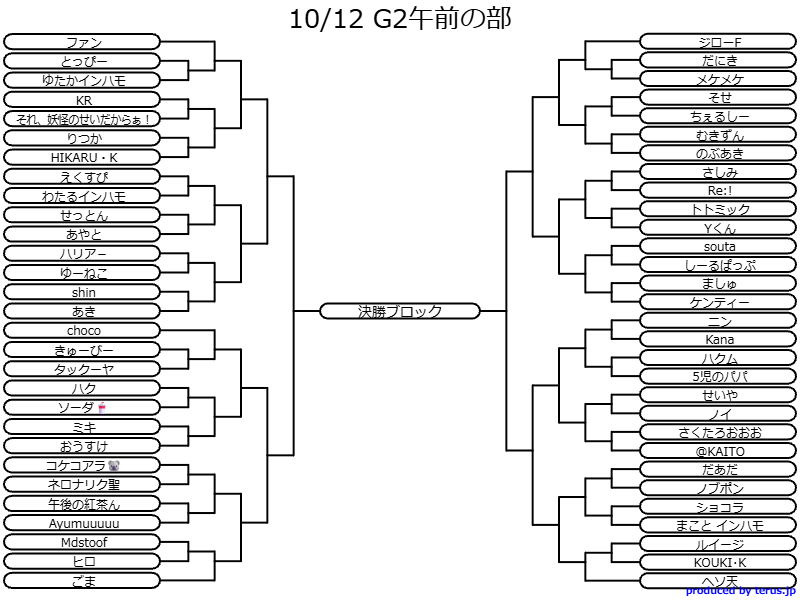 DragoonHakata's tweet photo. 【🐉10/12(月) ベイブレードX G2大会(オープン)🐉】

お待たせいたしました🍤

本大会はエクスリームスタジアムを使用いたします。

※本大会の受付は10/9 11:59をもって終了いたしました※

G2オープン大会概要

【参加受付】
・お名前とご年齢を必ず確認させていただきます。身分を確認できるものを忘れずにお持ちください。

【大会形式】
・予選ブロックは「1ベイ形式」
・決勝ブロックからは「3on3形式」
・ブロック制（予選2ブロック、決勝1ブロック）
・各ブロックから2名が決勝ブロックに進出（計4名で決勝）

【スケジュール】
・午前ブロック：10:30～12:30
・午後ブロック：12:30～14:30
・決勝ブロック：14:45～15:30
・表彰式：決勝ブロック終了後に実施

【注意事項】
※写真撮影は可能です。
※SNS等ネットに挙げる行為は禁止とさせていただきます。
※店舗側で写真撮影と動画撮影がございます、ご了承ください。
※荷物は最小限にまとめて管理をお願いします。
※画像のトーナメント表に記載のある方はご参加確定となります。
※ご参加が確定した方は開始時刻に遅れないようにお願いいたします。
※自分の参加ブロックを間違えないよう注意してください。
※各ブロック参加者は開始15分前にはお集まりください。
※都合により、予告なく開催内容が変更されることがあります。