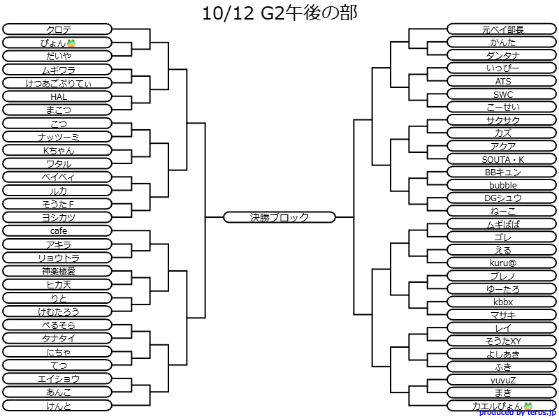 DragoonHakata's tweet photo. 【🐉10/12(月) ベイブレードX G2大会(オープン)🐉】

お待たせいたしました🍤

本大会はエクスリームスタジアムを使用いたします。

※本大会の受付は10/9 11:59をもって終了いたしました※

G2オープン大会概要

【参加受付】
・お名前とご年齢を必ず確認させていただきます。身分を確認できるものを忘れずにお持ちください。

【大会形式】
・予選ブロックは「1ベイ形式」
・決勝ブロックからは「3on3形式」
・ブロック制（予選2ブロック、決勝1ブロック）
・各ブロックから2名が決勝ブロックに進出（計4名で決勝）

【スケジュール】
・午前ブロック：10:30～12:30
・午後ブロック：12:30～14:30
・決勝ブロック：14:45～15:30
・表彰式：決勝ブロック終了後に実施

【注意事項】
※写真撮影は可能です。
※SNS等ネットに挙げる行為は禁止とさせていただきます。
※店舗側で写真撮影と動画撮影がございます、ご了承ください。
※荷物は最小限にまとめて管理をお願いします。
※画像のトーナメント表に記載のある方はご参加確定となります。
※ご参加が確定した方は開始時刻に遅れないようにお願いいたします。
※自分の参加ブロックを間違えないよう注意してください。
※各ブロック参加者は開始15分前にはお集まりください。
※都合により、予告なく開催内容が変更されることがあります。