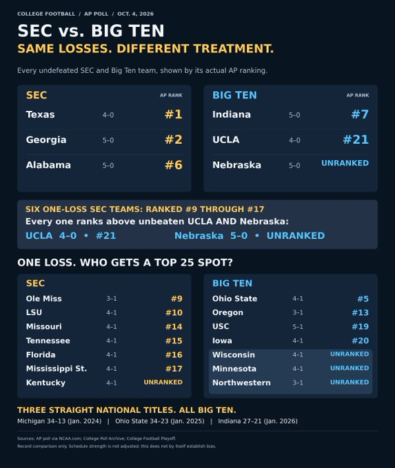 TdStrike's tweet photo. @TheBuckeyeNut https://t.co/FHhNzG3nsd