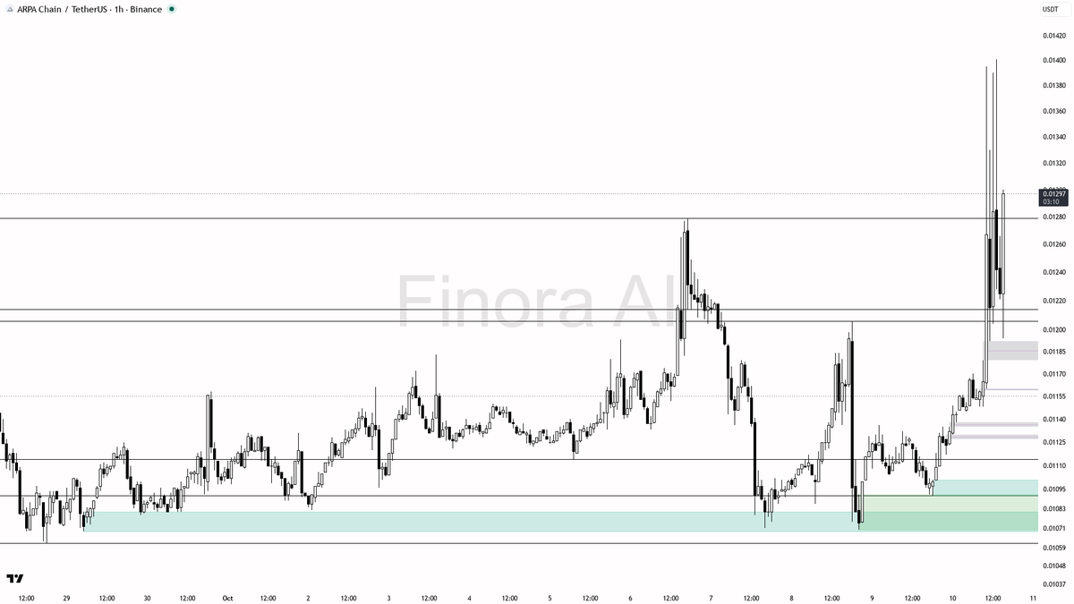 funding -0.4940% · taker 1.02×

Your AI trade buddy watches the market 24/7 → link in bio 🔗
 [📷](https://pbs.twimg.com/media/HURVldnXAAAFx78.png) https://pbs.