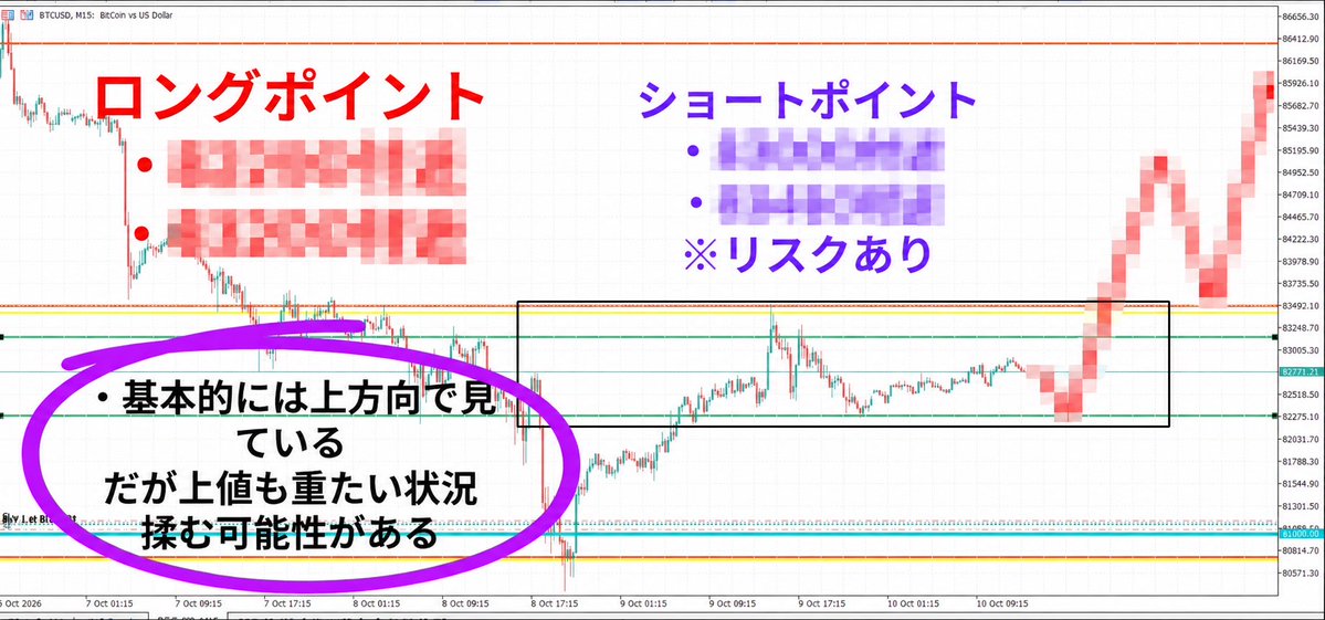 deku_FX_trader's tweet photo. ビットコイン/BTCUSD分析完了📊

金曜日に一撃100万円以上取った俺のリアルエントリーポイント知りたい⁉️
↓ ↓ ↓
♥️と #BTC
って反応してくれたら送るで〜 https://t.co/CkgA2TRh6q
