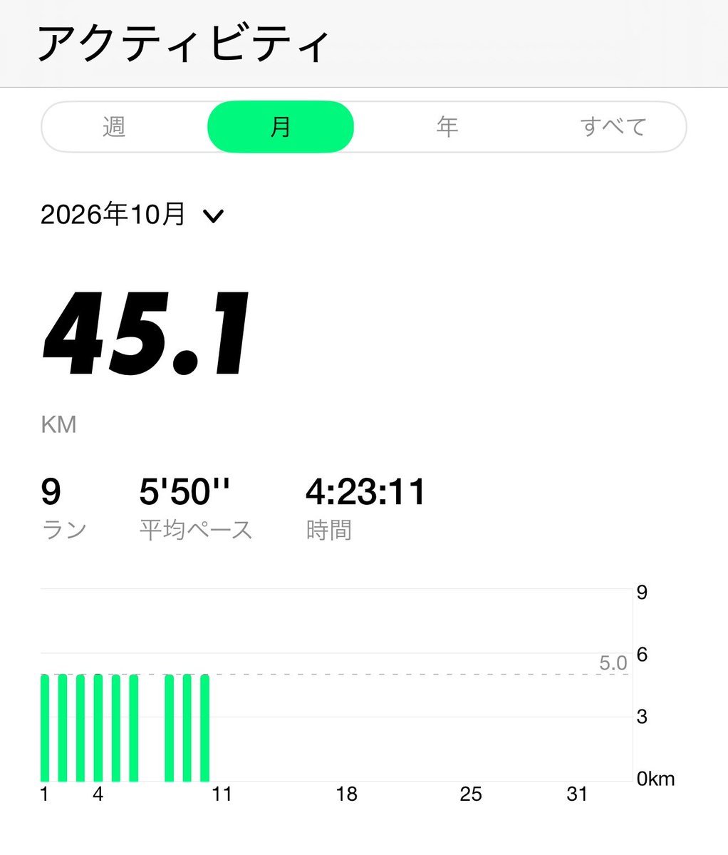 zihard_d4's tweet photo. 食べ過ぎ🐷
消化消化〜🏃‍➡️ https://t.co/7WhvP0Zcy9