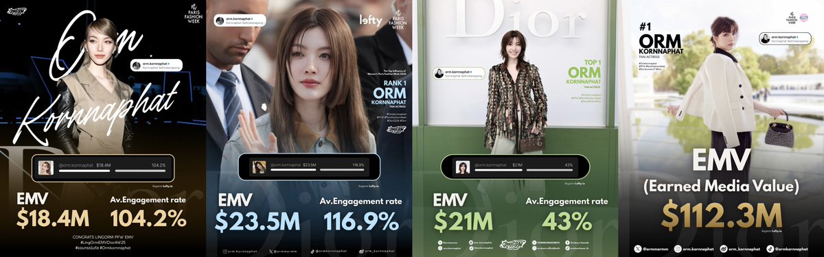 ORMKORNHOMETH's tweet photo. ครั้งที่ 1 EMV $18.4M
ครั้งที่ 2 EMV $23.5M
ครั้งที่ 3 EMV $21M
ครั้งล่าสุด EMV $112.3M

ดิออร์เสิร์ฟ น้องออมรับ ไข่เจียวตบ ปีนี้เราขึ้นหลักร้อยล้าน!  🥳

#OrmKornnaphat #Dior 
#LingOrmDiorSummer27
#DiorSummer27 #PFW https://t.co/0zBHJsraqf