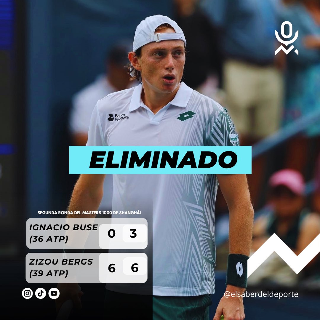 jmvg160401's tweet photo. Ignacio Buse quedó eliminado en la segunda ronda del Masters 1000 de Shanghái.

Zizou Bergs fue ampliamente superior. El tenista belga sacó muy bien, ganó varios puntos en devolución y mostró una gran movilidad, cerrando varios puntos en la red.

Por su parte, Buse bajó considerablemente su nivel a partir del tercer game del primer set y no logró recuperarse durante el resto del parcial. 

Algo similar ocurrió en el tramo final del partido. Cuando estaba 40-0 para ponerse 4-3, perdió cinco puntos consecutivos, cedió su servicio y no volvió a ganar ningún juego.

📸 ATP