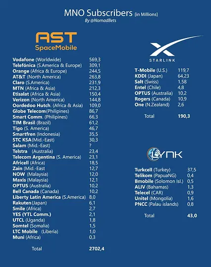 SofiaRodrih6's tweet photo. $ASTS  Lets keep in mind, what Starlink will look like after T- Mobile leaves. Bullish https://t.co/SPwfo49mAu