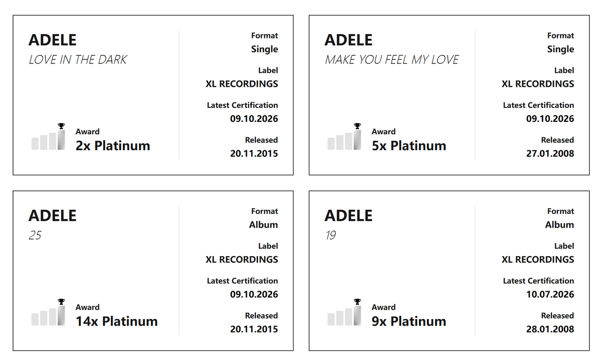 HZ318's tweet photo. @data_adele @Adele And love in the dark is now certified 2x Platinum in the UK. https://t.co/kxqET1zeLd