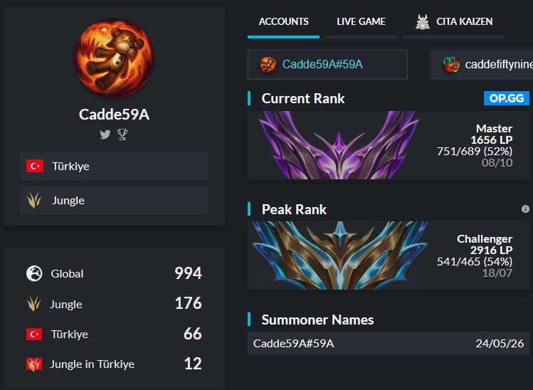 Cadde59A's tweet photo. Hello everyone!

I'm currently LFT for the upcoming split and open to offers.

You can reach me via DM or Discord: cadde59a

RTs and support are highly appreciated! ❤️ https://t.co/jiAnShcgZY