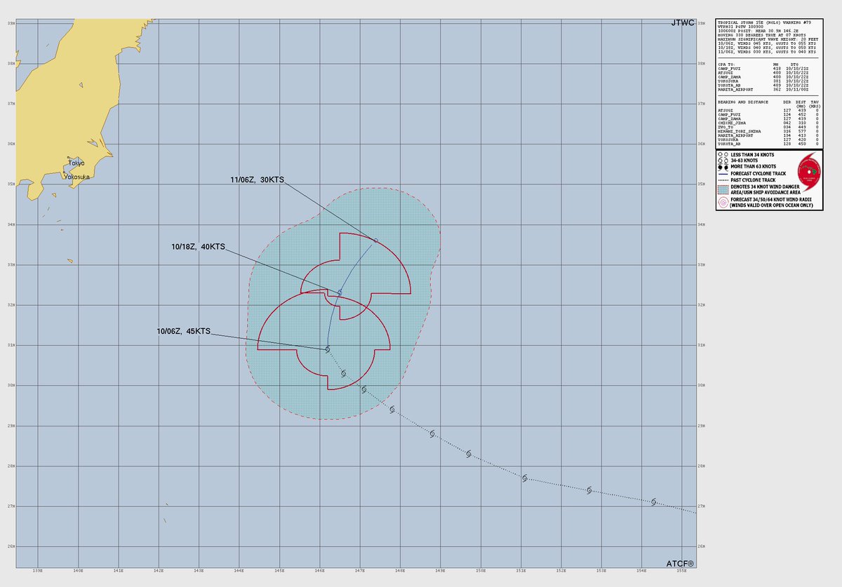 weathermandan10's tweet photo. Tropical Storm #Nolo has maximum sustained winds of 50mph and wind gusts of 65mph and a minimum central pressure of 993mbars and it is moving north northwest at 8mph. #BREAKING #wxtwitter #severewx #rainfall #wind #tropicswx #tropicalupdate #tropicalstorm https://t.co/jds1KfZ4fl
