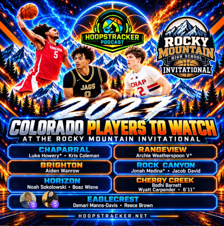 hoopstracker's tweet photo. 🚨🏀 CLASS OF 2027 — COLORADO PLAYERS TO WATCH! 🏀🚨

The Rocky Mountain Invitational is bringing the action, and HoopsTracker has its eyes on these Colorado hoopers! 👀🔥

🔵 CHAPARRAL
Luke Howery • Kris Coleman
🔴 RANGEVIEW
Archie Weatherspoon V

🟠 BRIGHTON
Aiden Wanrow
⚫ ROCK CANYON
Jonah Medina • Jacob David

🔵 HORIZON
Noah Sokolowski • Boaz Wisne
🔴 CHERRY CREEK
Bodhi Barnett • Wyatt Carpender — 6′11″

Big stage. Tough competition. A chance to make some noise. 💪🏀 Who’s ready to put everyone on notice?!
👇 Tag these athletes and tell us who you’re excited to watch!

Follow @HoopsTracker for Colorado basketball coverage!

@archie5cinco @HoweryLuke @kris_coleman25 @Bodhi_Barnett @Ballernoodles @BoazWisne  @jonahmedina2027  @Jacob8David  @WanrowAiden @Demari_Davis @Reece_Brown5 

🌐 https://t.co/DQuX9JMQ5k
#HoopsTracker #RockyMountainInvitational #ColoradoBasketball #ClassOf2027 #PlayersToWatch #HighSchoolBasketball