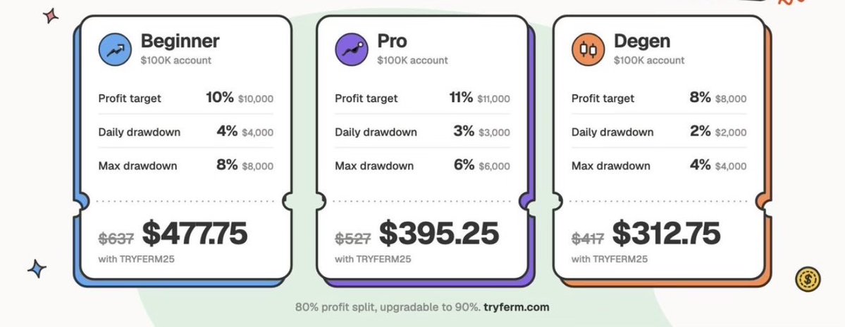 nitroxn_capital's tweet photo. Giving away 5, $10k @tryferm evals 💸

To Enter:

Follow @tryferm and @TheScrog ✅
Like, comment, and repost this ✔️

Winners chosen tomorrow Night 🔥 https://t.co/wnm4jo9H24