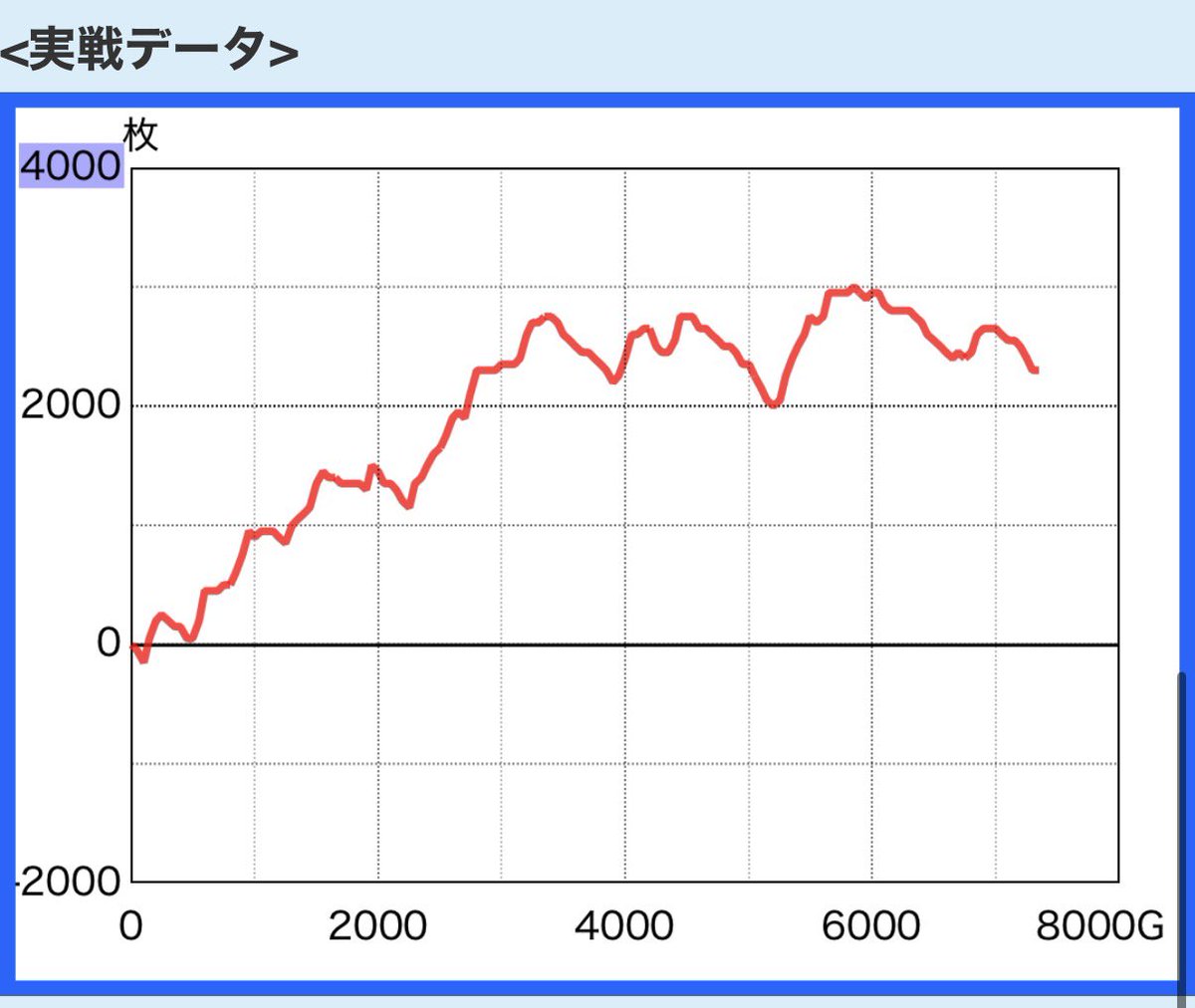 kose_0429's tweet photo. 昼過ぎうみねこウルリミは空いておらず
祭2に座ったところBIG0のディ2が空いて飛び込んだらまさかのラッキーツモ
久々の虹色🏆は拝めずも…
まぁ間違い無いでしょうな展開でした

RBパンク 5/16
共通10枚ブリブリ
BB中上乗せ無し2

写真も撮らずに1人で黙々と回してたけどクソ楽しかったです神台 https://t.co/yO7usshnVc