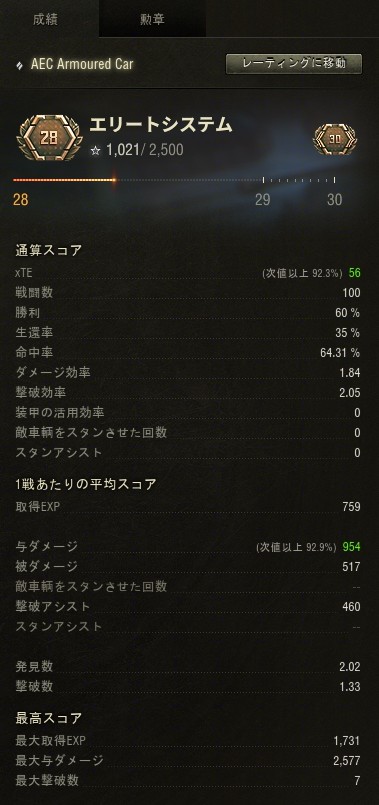 yas0718y's tweet photo. AEC卒業。ありがとうAEC https://t.co/o6NTfmIvzJ