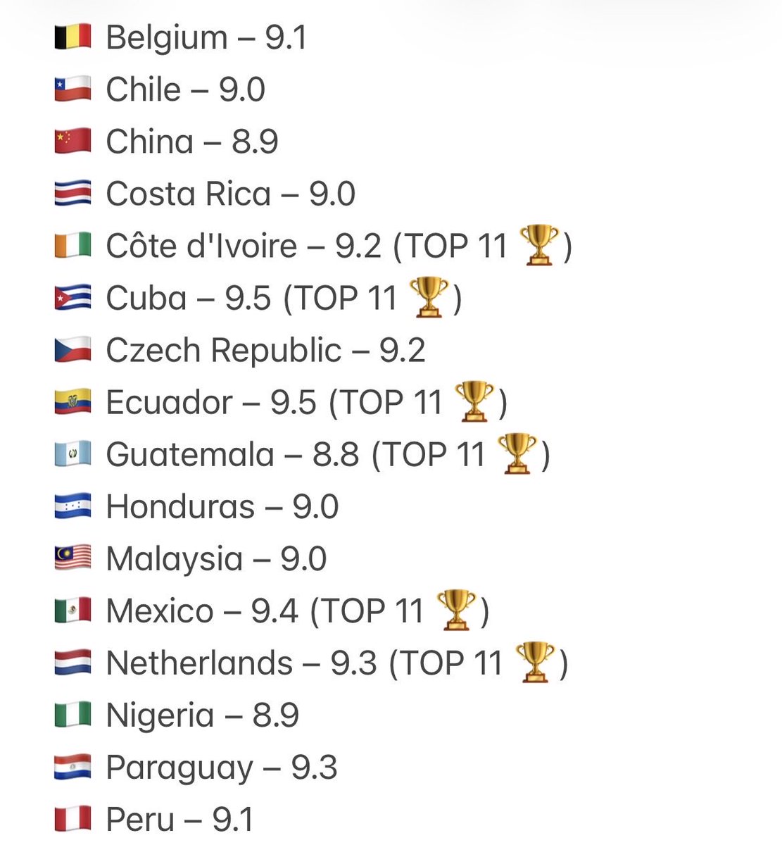 moonxxx29's tweet photo. OPINION 🎙️
My Personal Scores for the Miss Grand International 2026 Swimsuit Competition  #MissGrandInternational2026 https://t.co/zki41i9J5Q