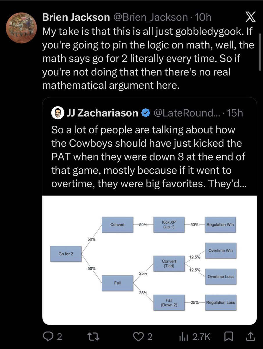 SammyReidFI's tweet photo. Think about how stupid the average person weighing in on the “go for 2 down 14” debate is 

Now realize that 50% of people are stupider than THAT https://t.co/MHmo6cYAYN