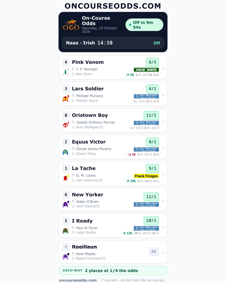 Oncourseodds's tweet photo. Up next — Naas, the 14:50. Trackside prices below 👇 Scan the QR code for the best on-course prices. @bookieboy123 #MulvaneyBookmaker @inpbaoc #NaasRaces #HorseRacing #IrishRacing https://t.co/RNv7pabXQR