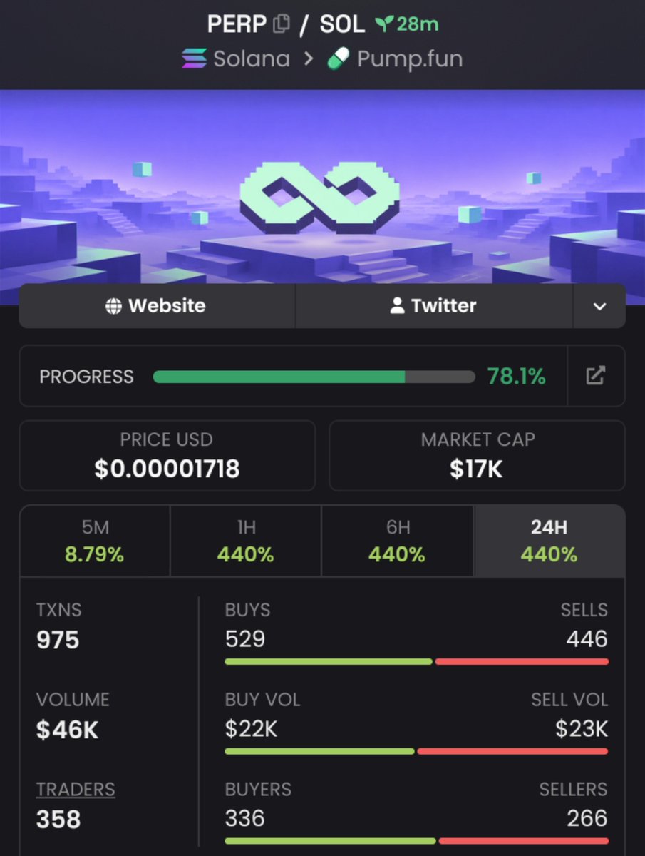 Strong69107's tweet photo. Watching $Perp
$17k MC
Ca>

DdZzcgG7QfRsHwaodfS8cLWNEZfxpw8PpgWsCRsrpump
#Solana #Memecoin https://t.co/KvC1IJZqgd