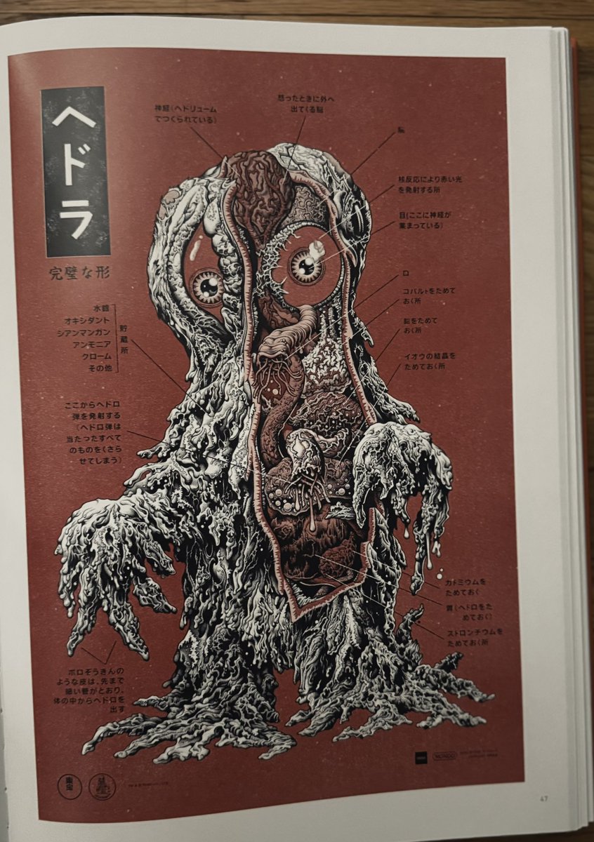 KnowPicnic's tweet photo. Got a pre-release of The Mondo Art of Godzilla and the pieces in it are really incredible. https://t.co/3YeA3YHN7r