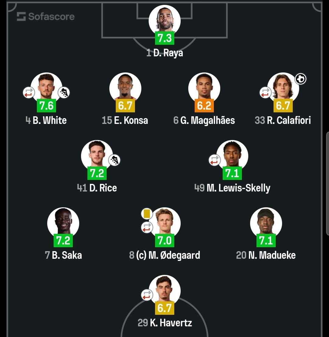 EDO_220's tweet photo. I could not understand why Aterta had to start the match with about 7 left footers...that almost cost them the game in the first half https://t.co/5z77744x3b