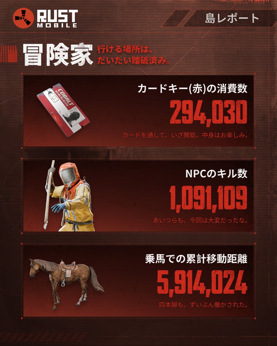 RustMobile_JP's tweet photo. 「ちょっと周りを見てくるだけ」と言って拠点を出たはずが、帰ってくる頃にはモニュメントを3つ巡り、ヘリコプターまで引き連れていた。🚁

探索者に「ちょっとそこまで」なんて言葉は存在しない。

2nd Beta Testで探索者たちが駆け抜けた、果てしない道のりの記録を公開！

この島が語る物語は、まだまだ終わらない。
続報を待て！🧭

#RustMobile