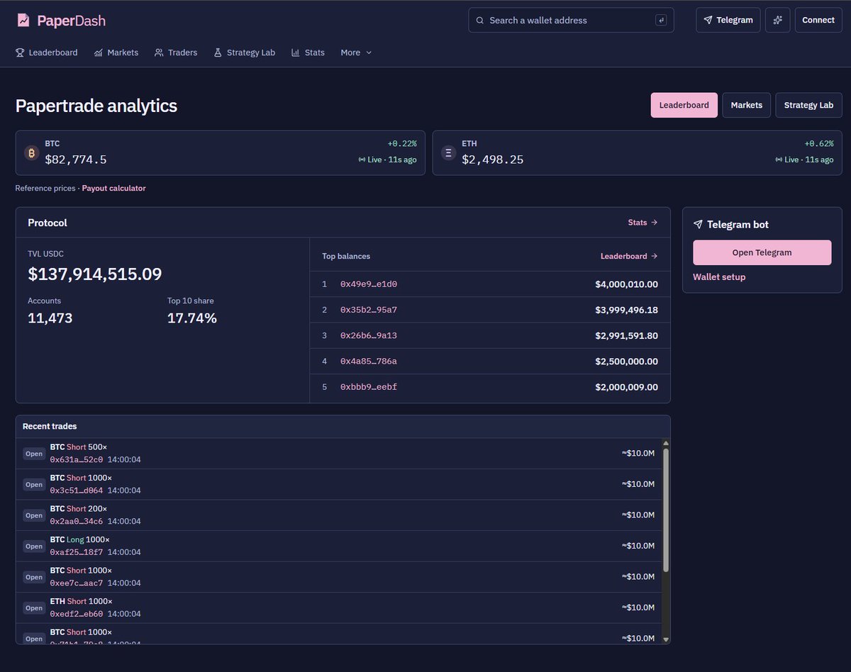 paperdash_xyz's tweet photo. Papertrade is LIVE. Start tracking traders and their positions in your own watchlist here: https://t.co/Xk0OMkVob9 https://t.co/MfizWJxFT7