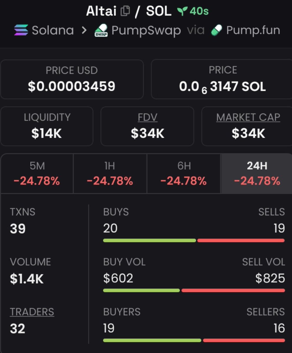 Rafael_Alpha1's tweet photo. I called $Altai in my private tg 
DM me now to access my Tg 
CA>>
Gyk9Z93Ri2JUjqES9HTpc7pxCJTLD7vhBhEjBhyApump https://t.co/IOSBeujYyQ