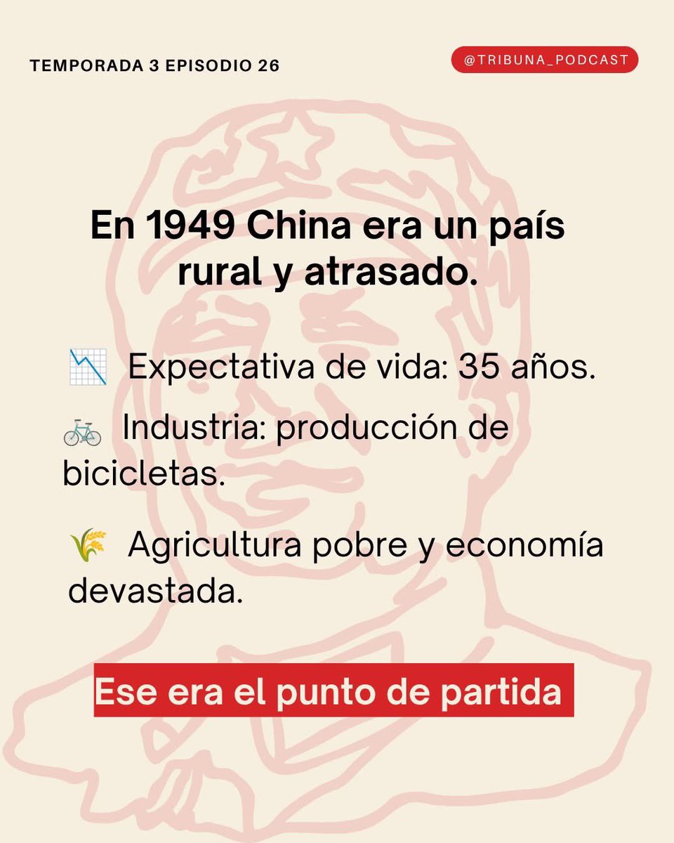 Tribuna_Podcast's tweet photo. 🇨🇳 De 35 a 79 años de vida. 

De bicicletas a potencia mundial.

 77 años de la República Popular China.

100 años de humillación colonial terminaron en 1949. Lo que vino después no tiene precedente en la historia moderna. https://t.co/ha43kk5MNu