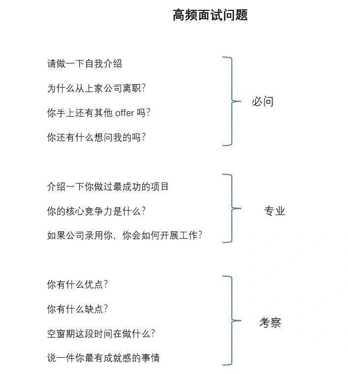 WorkSightHQ's tweet photo. 胆子越大 —— offer越多 https://t.co/ZMGQ6tuM8r