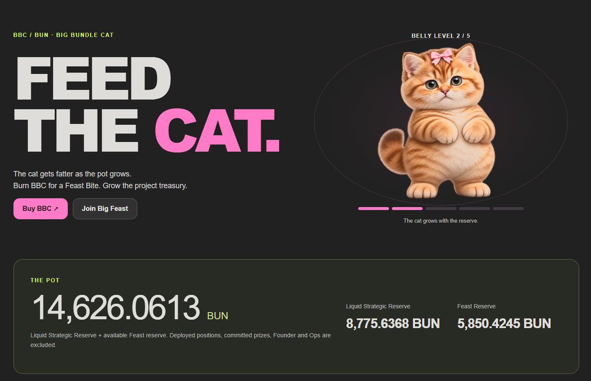 bigbundlecat's tweet photo. Better late than never... The contracts have been deployed and the website has been updated! Did the first claim of fees a couple hours ago and now 14k $BUN is sitting in the pot so far. Let's continue and make $BBC the biggest $BUN holder!
https://t.co/z9eIi5guNP https://t.co/4WrBqdVUmP