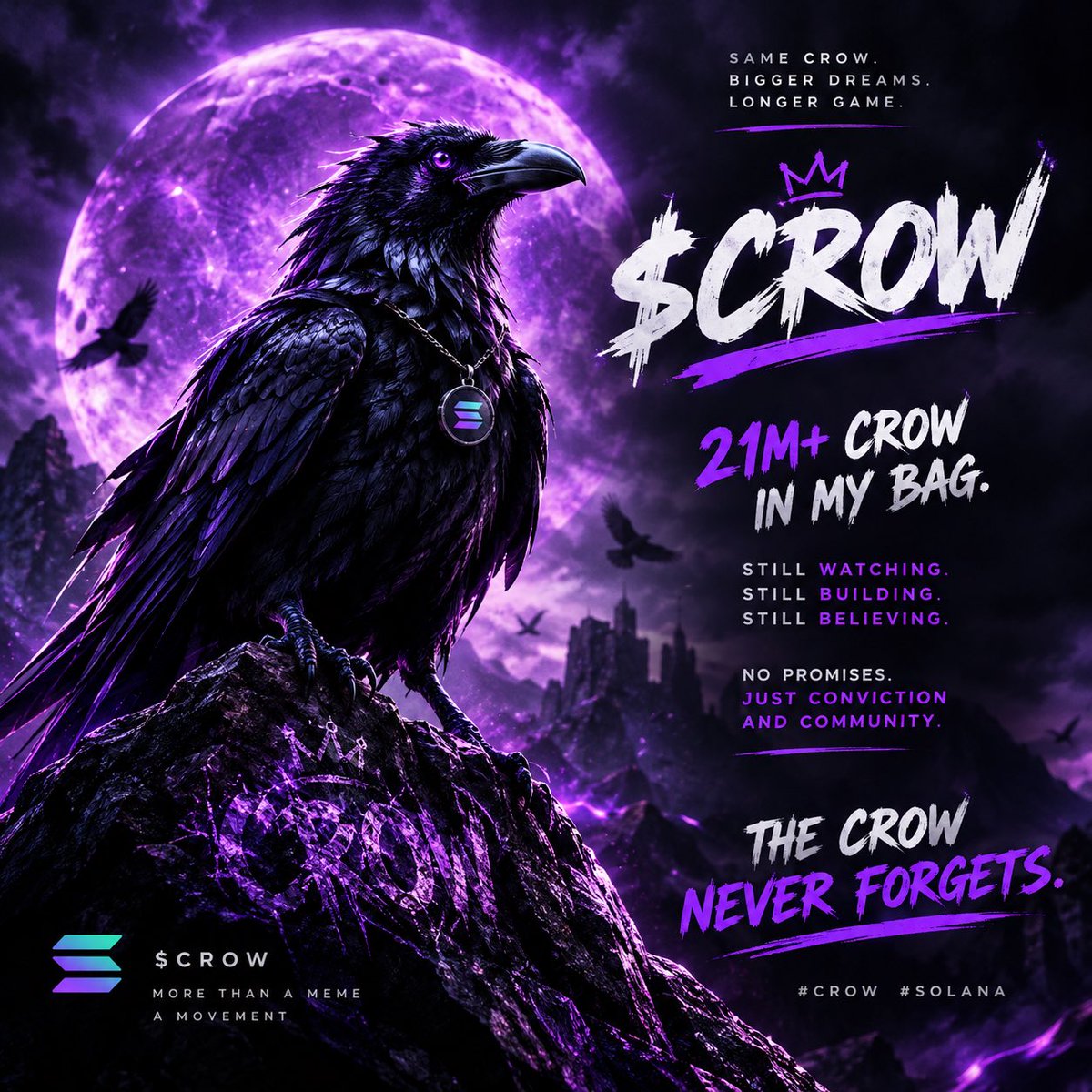 arMAXcent's tweet photo. 🐦‍⬛ solana:GtV6g1ey2NERrcbvL5bdzrxRJQDfxpMaLU9oLtRipump IS STILL HERE.
They counted us out. The chart got quiet. But the story isn't over.

21M+ CROW in my bag. I'm still watching, still building, still believing in the long game. 🖤

No promises. Just conviction and 
community.

THE CROW NEVER FORGETS. 🌑🐦‍⬛
#CROW #Solana
@LegendOfCrows