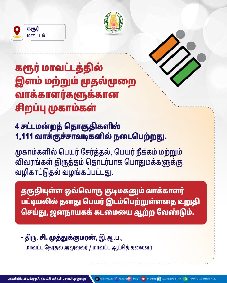 ProKarur's tweet photo. கரூர் மாவட்டத்தில் உள்ள நான்கு சட்டமன்ற தொகுதிகளில் இளம் மற்றும் முதல் முறை வாக்காளர்களை #வாக்காளர்_பட்டியலில் சேர்க்க #சிறப்பு_முகாம் நடைபெற்றது.
|#tngov|#tndipr|#electioncommission https://t.co/OcCqPUMNuG