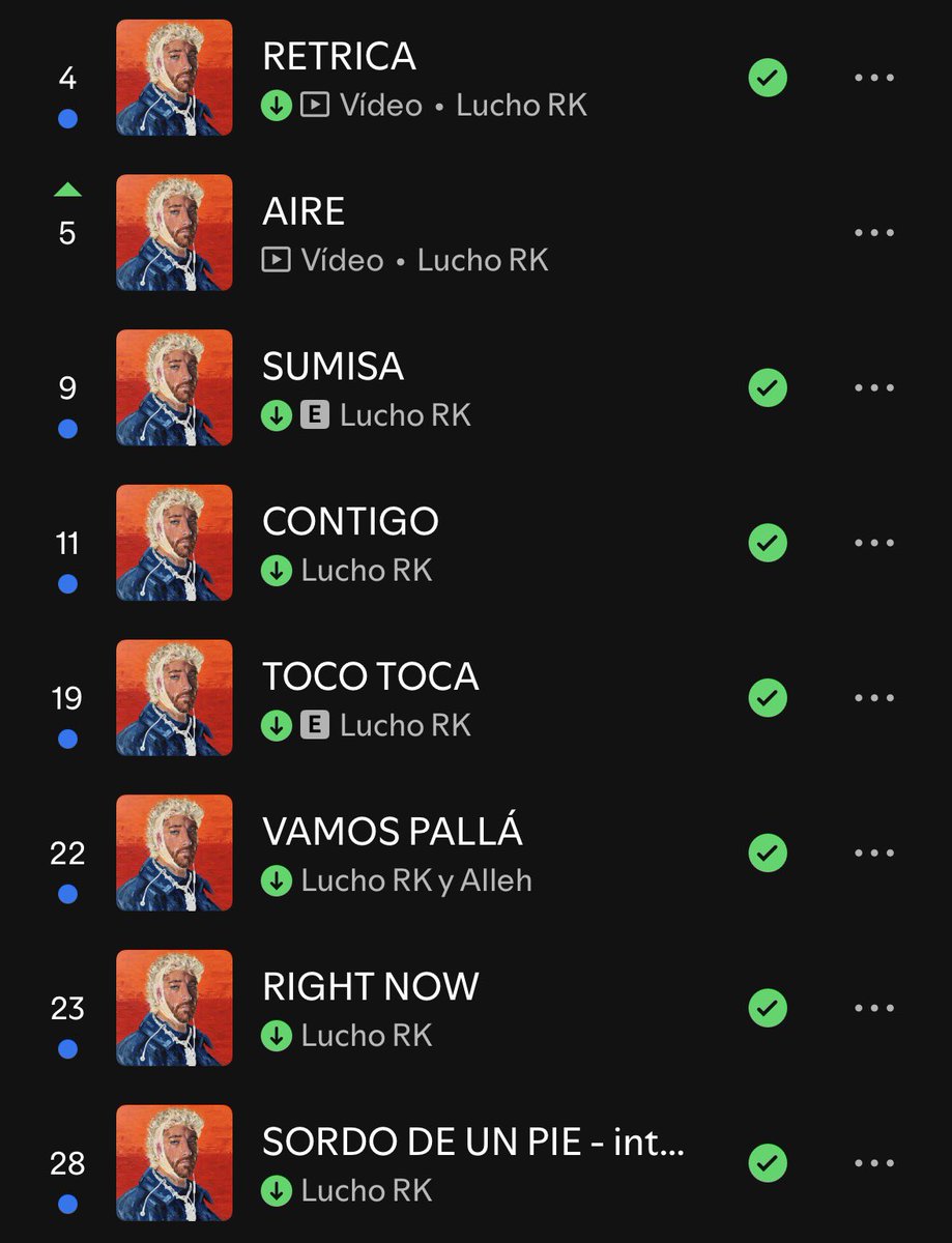 ikermendiii's tweet photo. 🔝💥Lucho RK es HOY el artista más escuchado de España, además de meter TODO el álbum dentro del top 50 España excepto “X SI MUERO JOVEN”, que está Top 63.

Más que merecido.🥇 https://t.co/bLVOs7T4NN