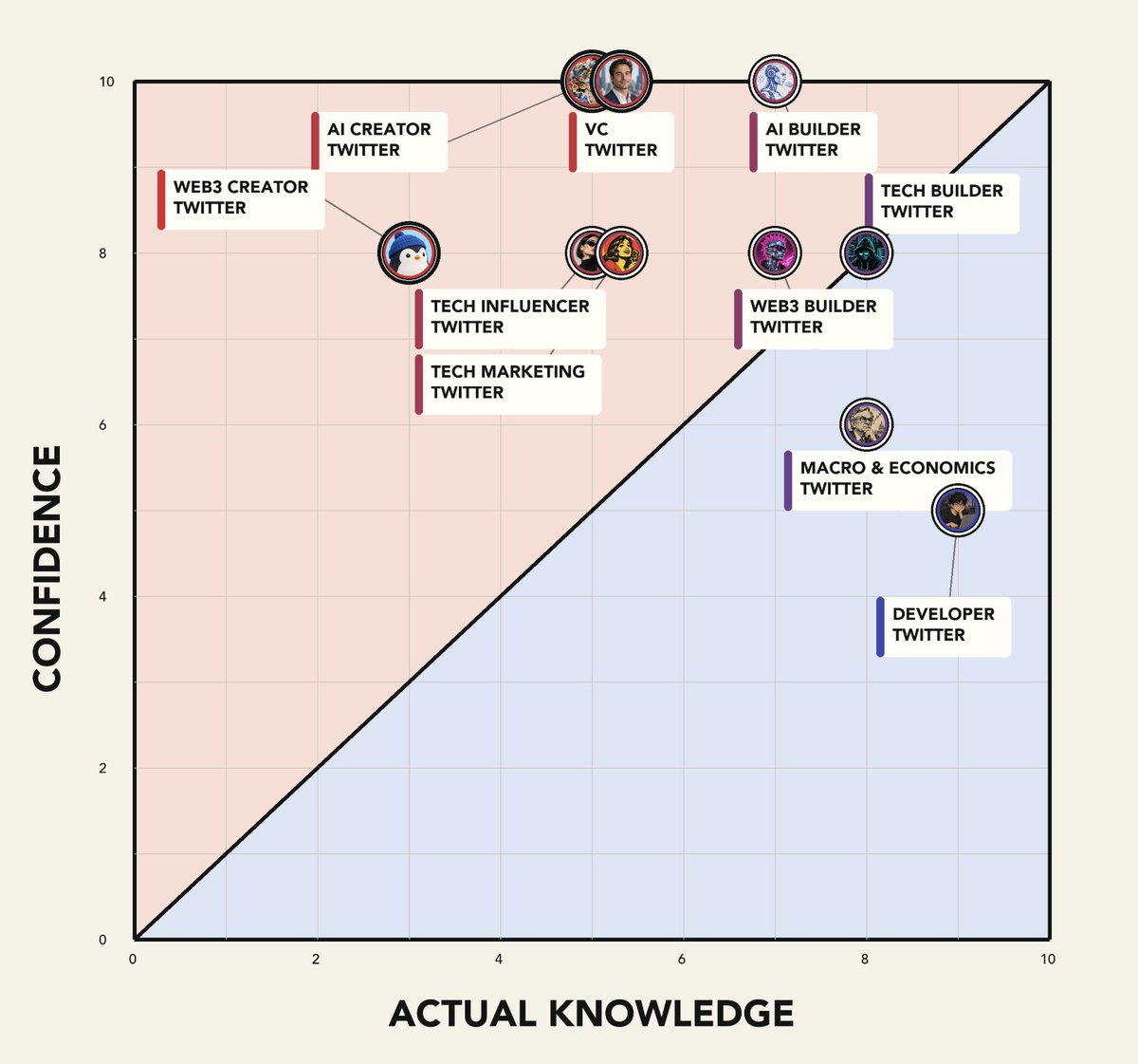 CAPTA1NSCARLET's tweet photo. you're in this chart and you (almost certainly) don't like it https://t.co/EeGRQ5D5q3