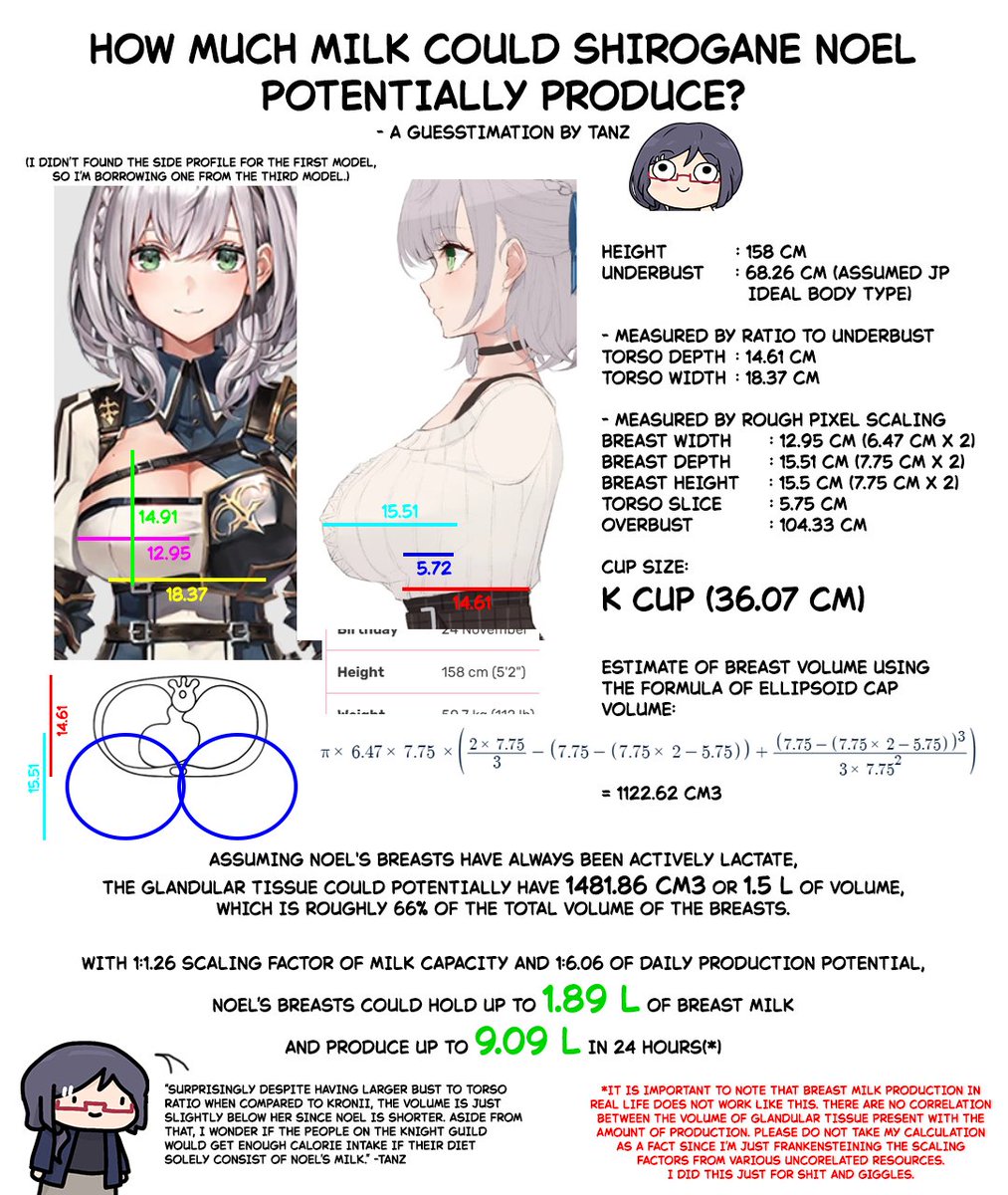 TanzDev's tweet photo. How much milk could Shirogane Noel potentially produce? 🤔
A guesstimation by me 👁️👄👁️

By popular demand, here's danchou!
Surprisingly, despite having larger bust to torso ratio when compared to Kronii, the volume is just slightly below her since Noel is shorter 🤔 https://t.co/j0lmBTVj9P