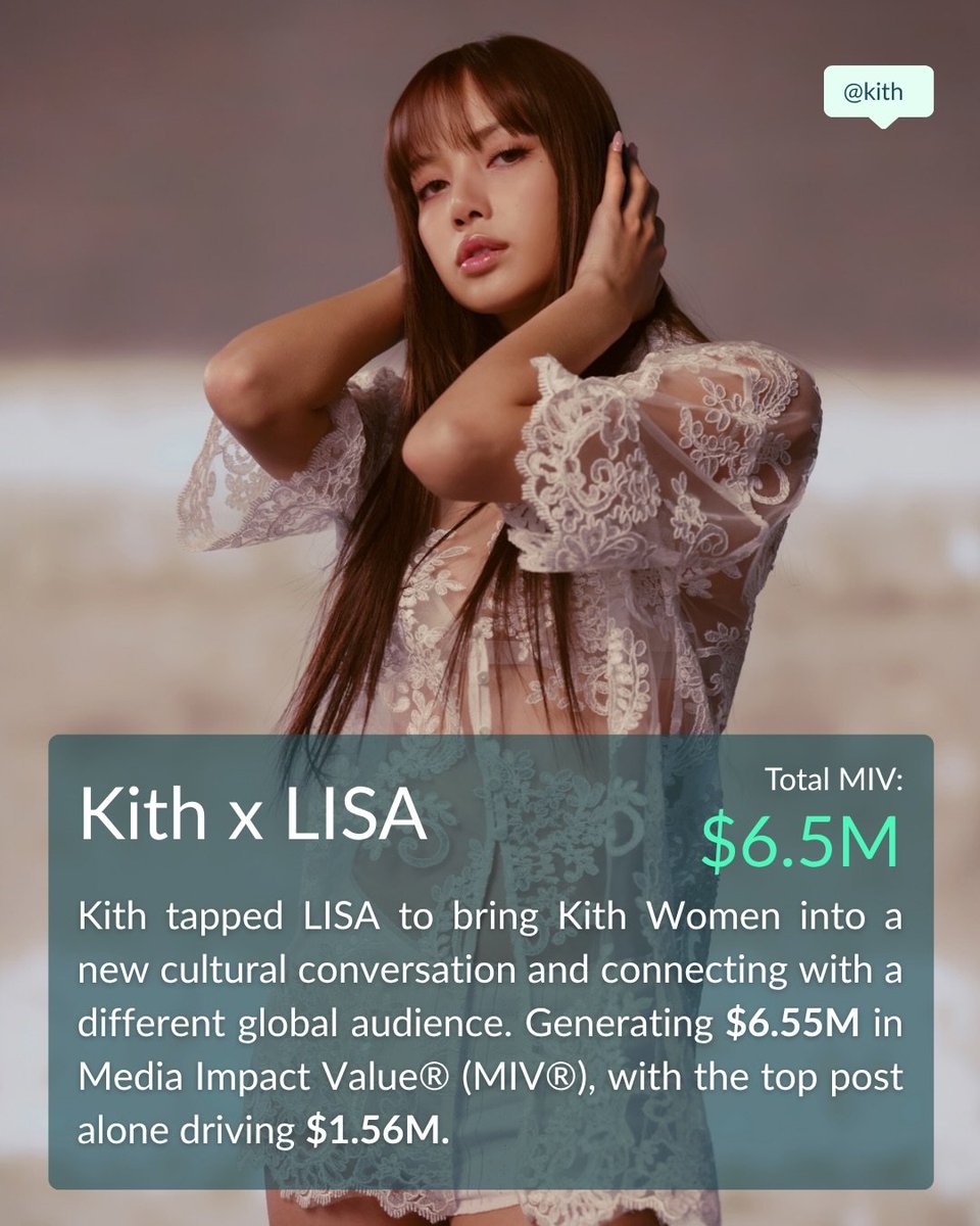 TidaLisaDoja's tweet photo. Launchmetricsได้รายงานข้อมูล
การร่วมมือระหว่างKITHxLISAส่งผลให้เกิดมูลค่าผลกระทบทางสื่อ( MIV)สูงถึง 6.55 ล้านดอลลาร์สหรัฐโดยโพสต์เพียงโพสต์เดียวสร้างมูลค่าได้ถึง 1.56 ล้านดอลลาร์สหรัฐ https://t.co/BMzshxnNmk