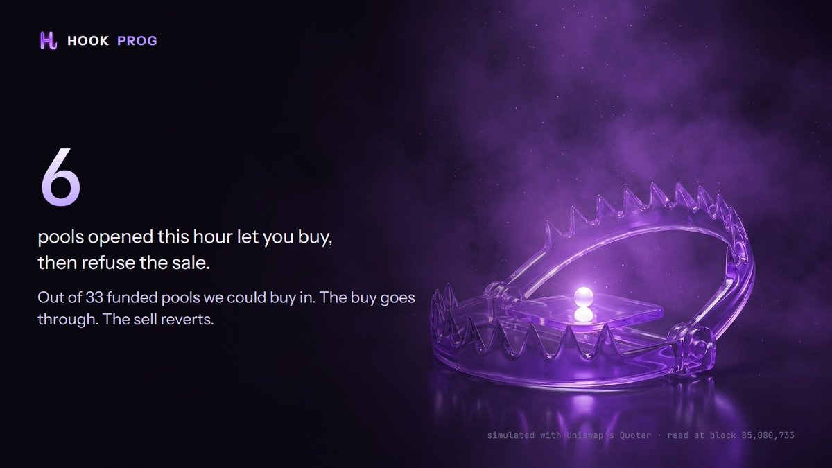 Hookprog's tweet photo. 6 pools opened this hour let you buy, then refuse the sale.

The buy goes through. The sell reverts.

Some launch guards block sells for a while; some never open. A simulated round trip tells you which side of the door you are on before you pay to find out. https://t.co/dsCkTCtpDG