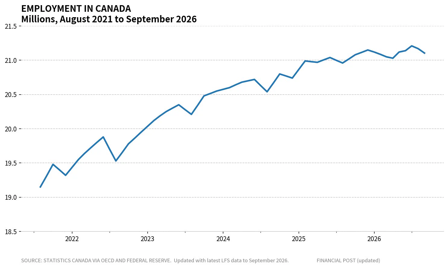 CPC 'News': The Rational on X: 