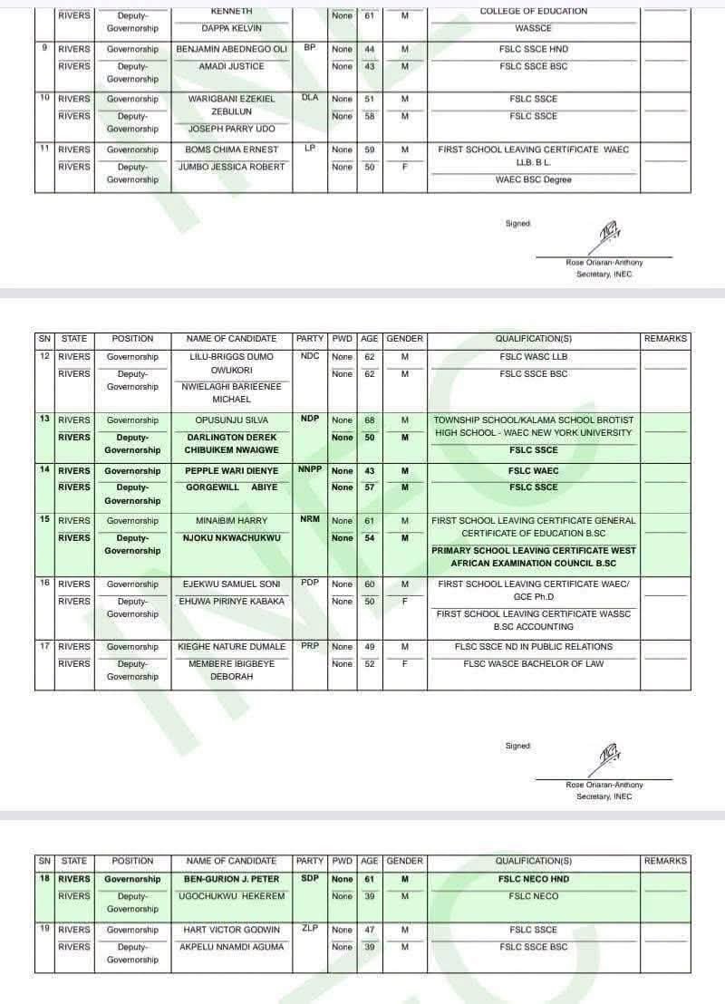 possible1001's tweet photo. BREAKING:
INEC includes OK Chinda's name as the Rivers State APC Governorship Candidate.
#Wike
#ICanDo
#MayorCouncillor https://t.co/6DYwkVqXDE