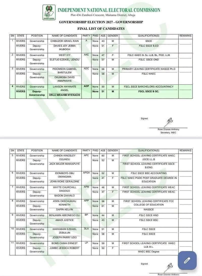 possible1001's tweet photo. BREAKING:
INEC includes OK Chinda's name as the Rivers State APC Governorship Candidate.
#Wike
#ICanDo
#MayorCouncillor https://t.co/6DYwkVqXDE
