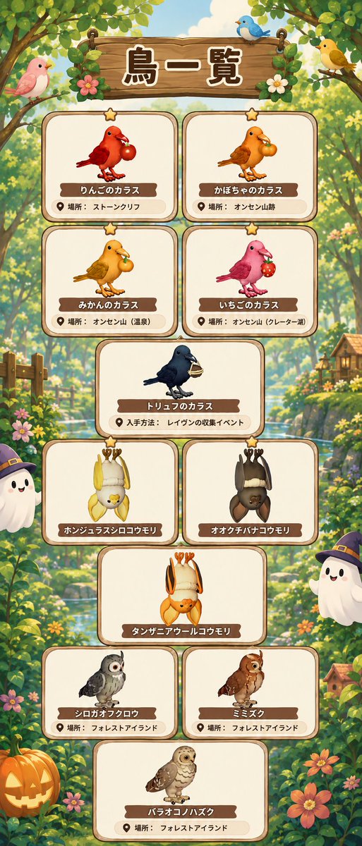 JiruJiru123's tweet photo. 虫、魚、鳥の一覧作りました🎃
10月17日に追加分きます！
蝙蝠が動物説出てるみたいですが、
恐らく、鳥図鑑の方かなと思っております🤔
間違えてたら、しゅみません🤣
あと、翻訳入れたから、地名とかが
若干違いますが、
ニュアンスで読み取って下さい♡
 #ハートピア #ハートピアスローライフ https://t.co/L11LibSWSp