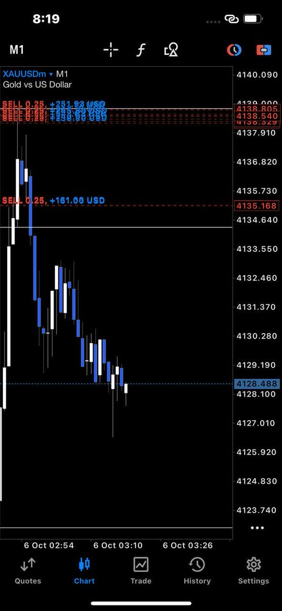 jackTrader804's tweet photo. Want Accurate #XAUUSD Signals 

Daily #Gold Analysis Market Insights Free Analysis 2-3 Daily ICT-SMC Price Action 

Live Updates | Enterys | Signals📈

Dont Miss next Move Join Telegram

https://t.co/0GIZERhhJe https://t.co/o1q3ffkPnQ