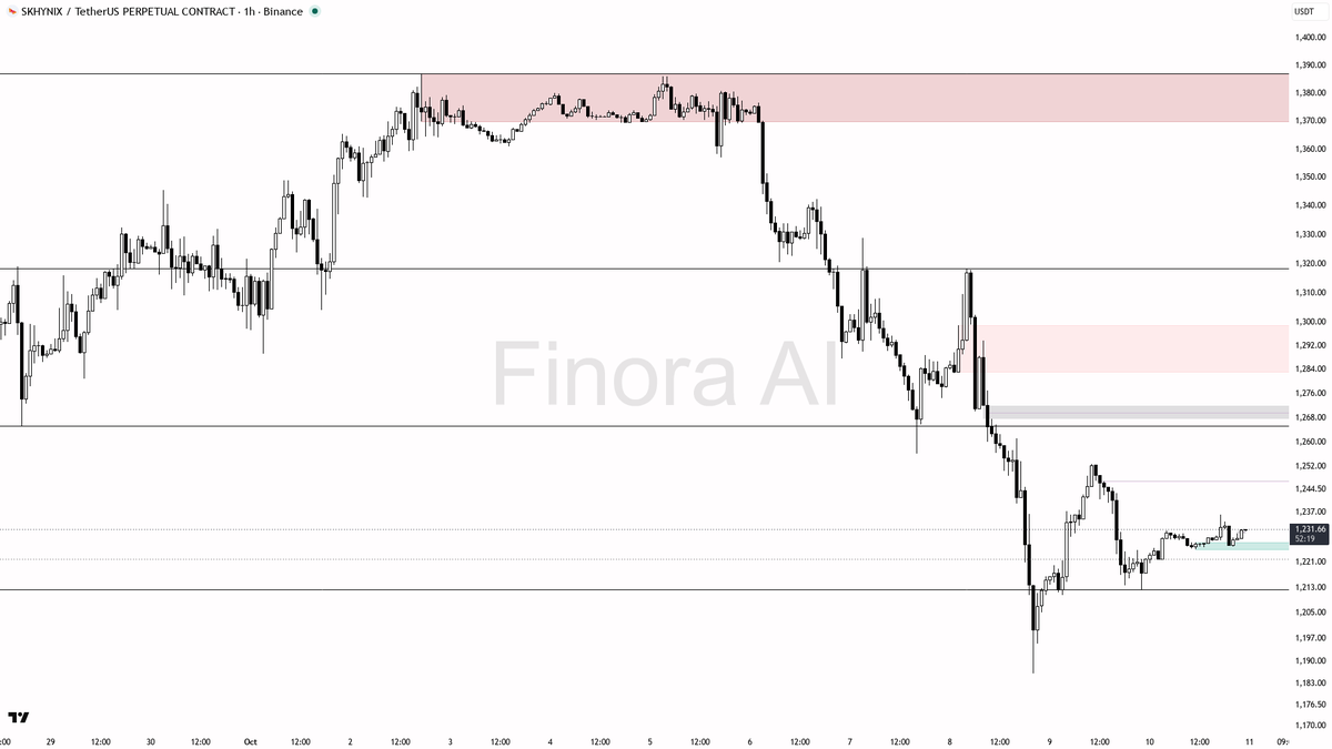 not investment advice, educational report only

📊 Flow: OI $315.2M (+0.0% 24h) · funding +0.0000% · taker 1.27×

Get this coin's full technical picture → link 