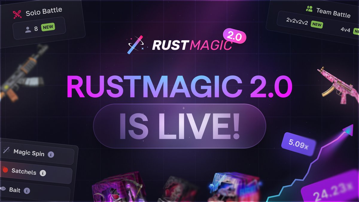 RustMagicCom's tweet photo. 🚀 RUSTMAGIC 2.0 IS OFFICIALLY LIVE!

Our BIGGEST UPDATE EVER is finally here!

✨ Completely redesigned UI
🎰 Plinko &amp; Crash
📦 100 New Cases + Daily Cases
⚔️ New Battle Modes
🎯 Upgrader Zones
💎 New Highroller Items

Experience RustMagic 2.0 NOW! https://t.co/dMJaUVDTIQ