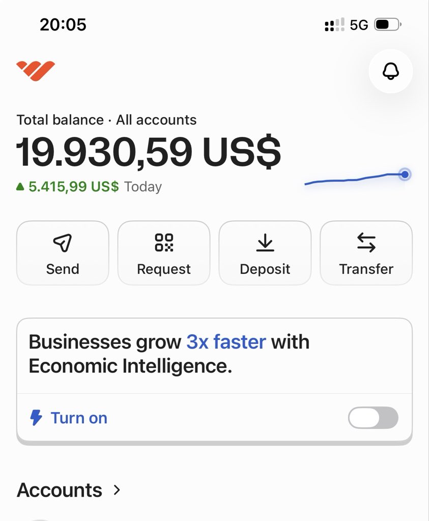 sohaibgou's tweet photo. @HamzaLamoudni @whop Day 3 on Whop: $5.4k today, 0 disputes 🔥 Just need that 5% reserve gone for Q4 👀 @dwilms https://t.co/HD7m9t3gH1