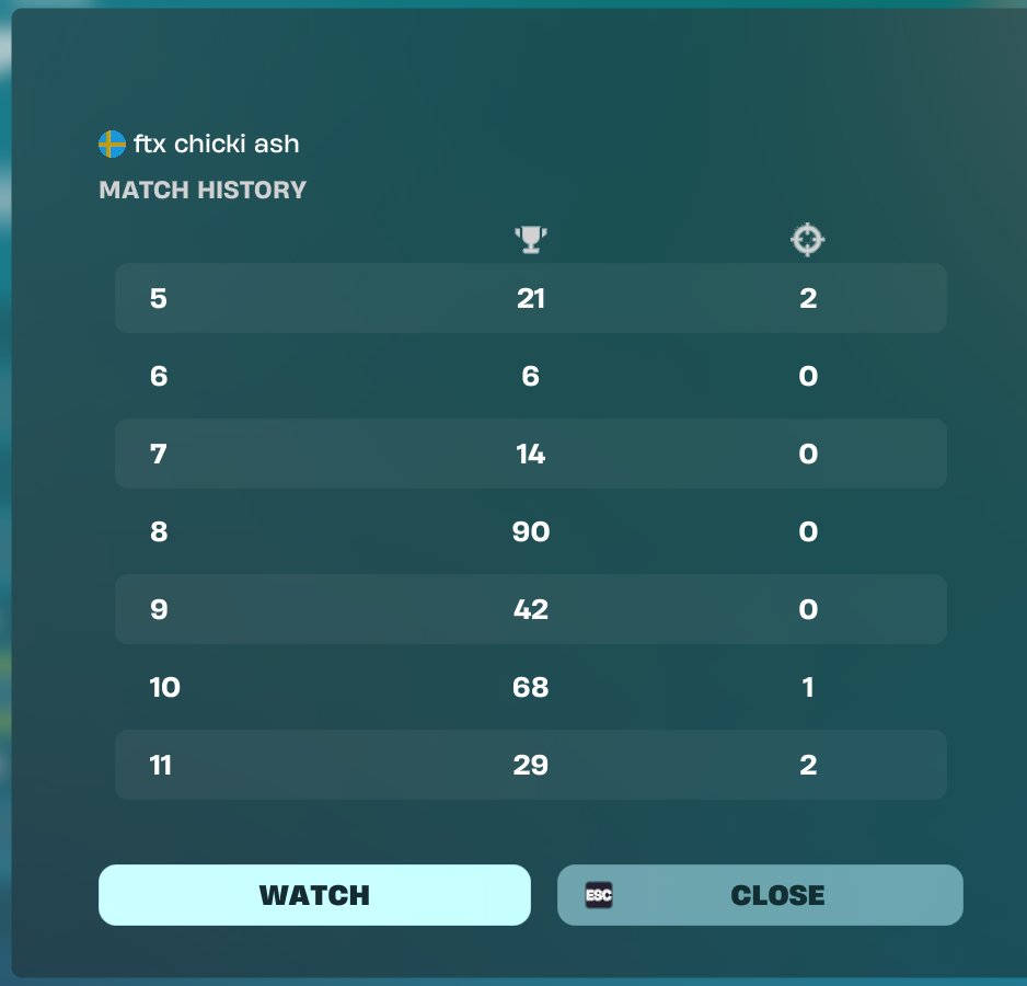 chicki_96's tweet photo. unlucky, best games(  @FetoxEsport https://t.co/8jWeK2H6XL