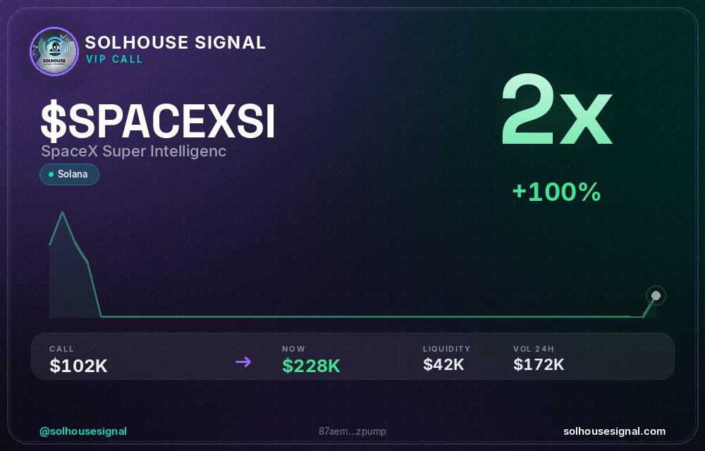 solhousesignals's tweet photo. $SPACEXSI (SpaceX Super Intelligence) doubled 💰

📊 MC: $228.4K | Liq: $42.4K
💵 Vol 24h: $171.9K
🔄 Buys/Sells: 1,499 / 1,101

📋 CA:
87aemjYj3JPEu8YnmLXSK6D1v9SurhaXNmQ2Xtdzpump

🤖 Full scan + chart → link in bio

#SPACEXSI #solhousesignal #gem #sol #bullish https://t.co/uU2OYLTvr1