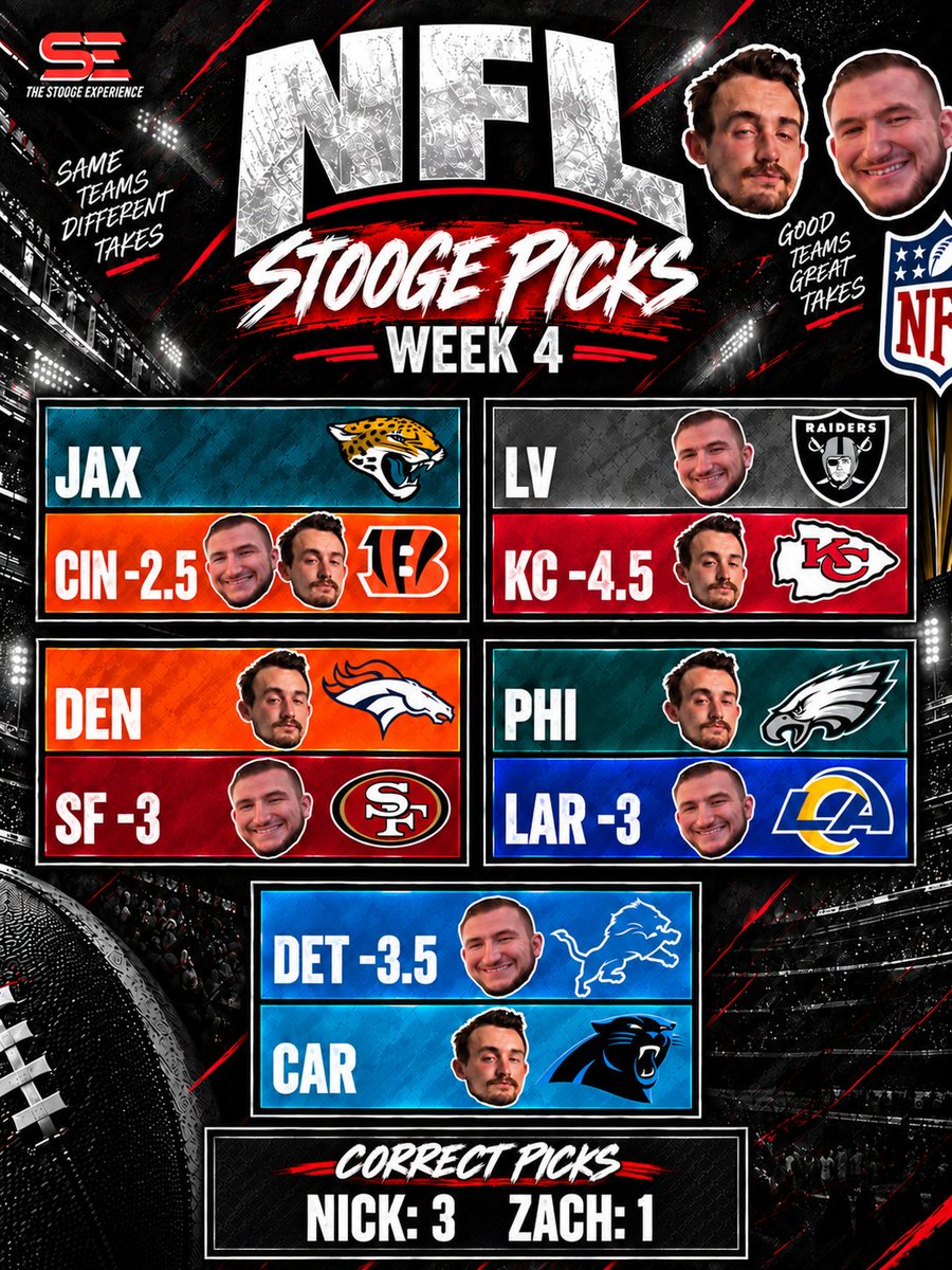 TheStoogeExp's tweet photo. Apologies for the delay! Here are the Stooge Picks for this week! and the pick results from last week!

Also, last minute submission by Nick. He has decided to switch to the Birds against the Jags! https://t.co/udNneTI5PG