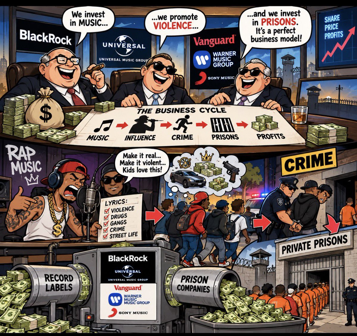 AJoelSevil80718's tweet photo. ¿Coincidence… or the perfect business model?👀
#FollowTheMoney #MusicIndustry #PrivatePrisons https://t.co/knBKA1JmZE