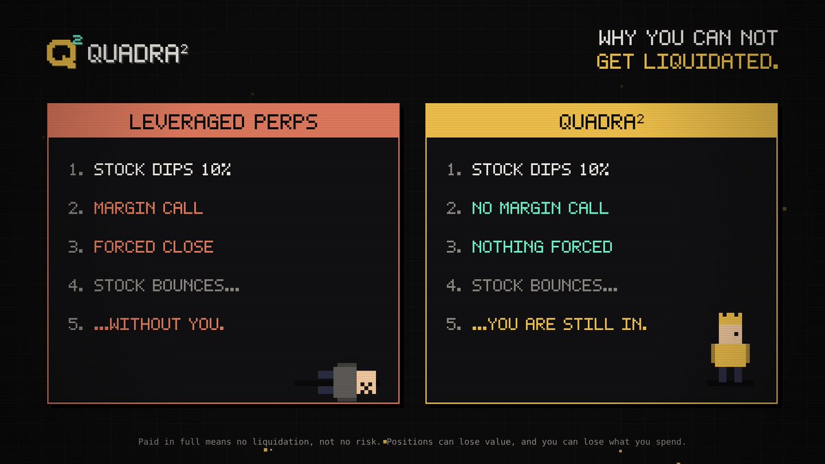 UseQuadra's tweet photo. Leverage: stock dips → margin call → forced out → stock bounces without you.

QUADRA²: stock dips → nothing happens → you’re still in.

Paid in full. No liquidation. ▸ https://t.co/IP8KbxlY3B https://t.co/uMilF0Hjqy