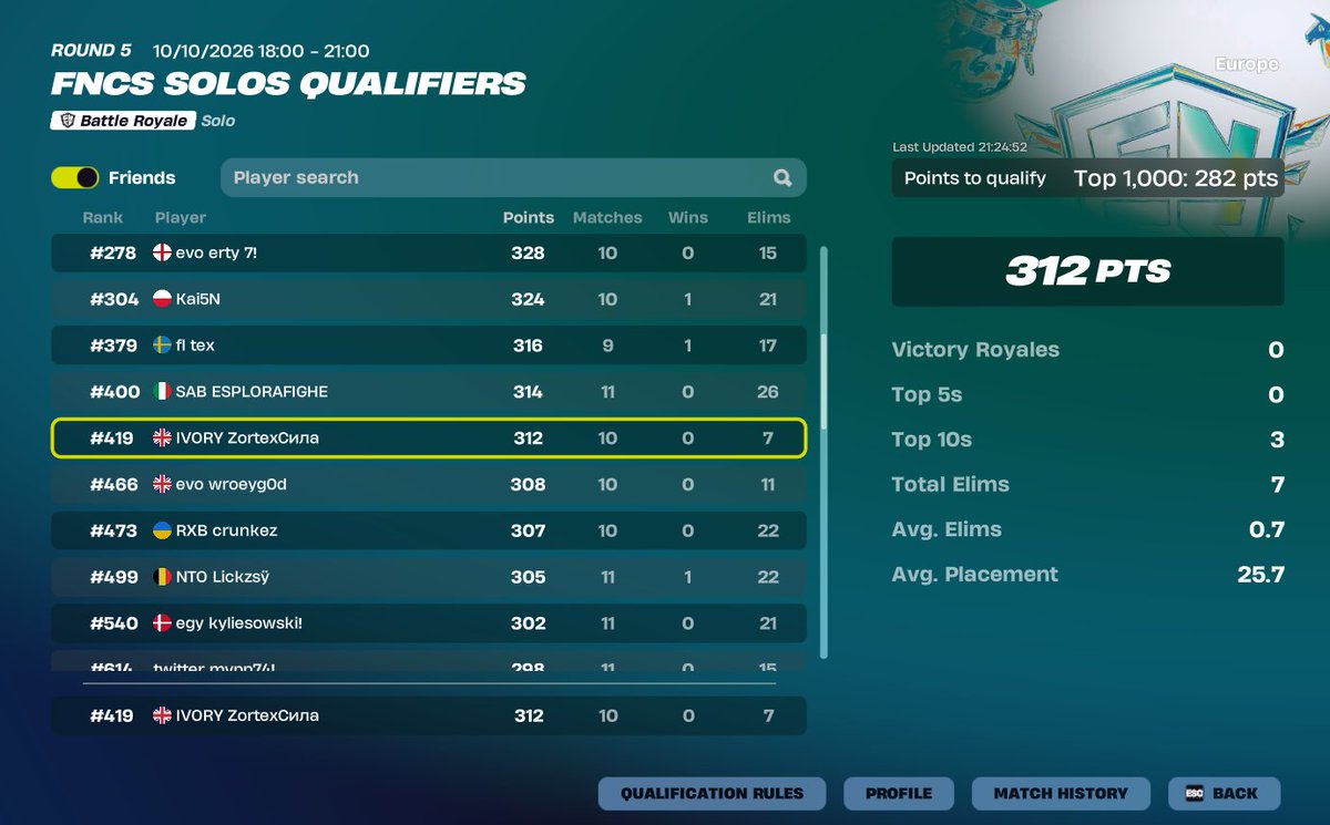 Zortex44's tweet photo. Qualed solo fncs r3 @coachseraphic 

fucked up too many endgames.. https://t.co/u0BvjVZwuC